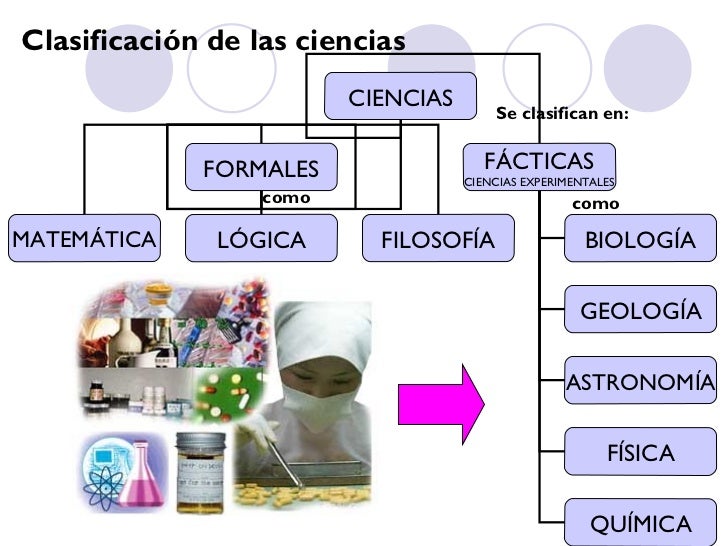 La ciencia La ciencia