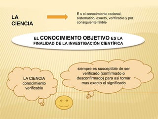E s el conocimiento racional, sistemático, exacto, verificable y por consiguiente falible.LA CIENCIAEL CONOCIMIENTO OBJETIVO ES LA FINALIDAD DE LA INVESTIGACIÓN CIENTÍFICAsiempre es susceptible de ser verificado (confirmado o desconfirmado) para asi tornar mas exacto el significadoLA CIENCIAconocimiento verificable