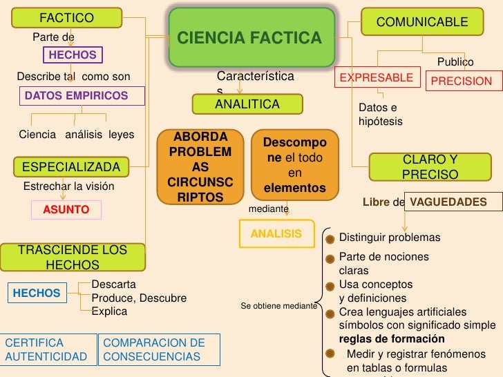 La ciencia mario bunge