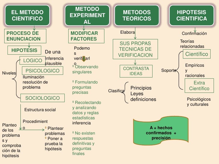 La ciencia mario bunge