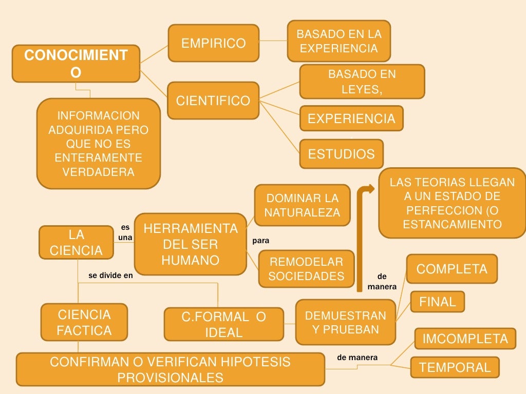 La ciencia mario bunge