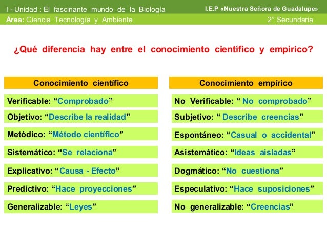 La ciencia su método y su importancia