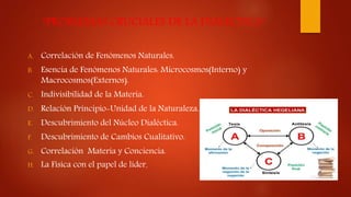 “PROBLEMAS CRUCIALES DE LA DIALECTICA”
A. Correlación de Fenómenos Naturales.
B. Esencia de Fenómenos Naturales: Microcosmos(Interno) y
Macrocosmos(Externos).
C. Indivisibilidad de la Materia.
D. Relación Principio-Unidad de la Naturaleza.
E. Descubrimiento del Núcleo Dialéctica.
F. Descubrimiento de Cambios Cualitativo.
G. Correlación Materia y Conciencia.
H. La Física con el papel de líder.
 