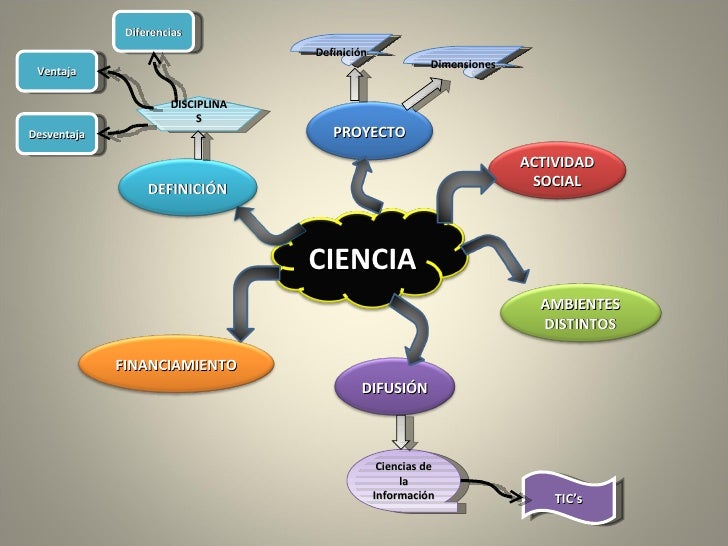 Resultado de imagen para la ciencia como actividad