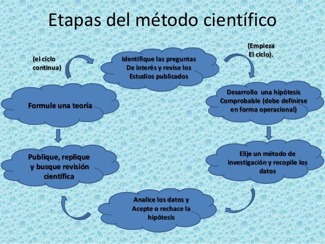 La ciencia de la psicologia