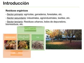 Introducción
Residuos orgánicos
- Sector primario: agrícolas, ganaderos, forestales, etc.
- Sector secundario: industriale...