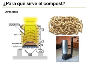 ¿Para qué sirve el compost?
Otros usos
 
