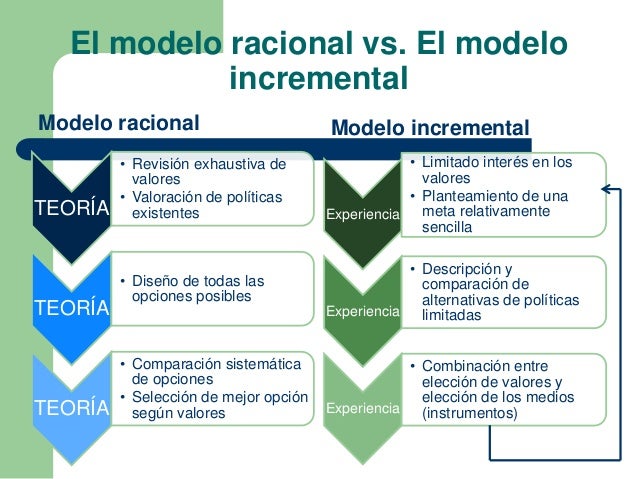 Modelo de valoración de opciones binarias