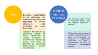 Describen regularidades
en la naturaleza, sin
cuestionar las causas o el
significado ni buscar
conexiones más
profundas con otros
fenómenos
El proceso de hacer una ley
convincente consiste en
repetir experimentos en
variadas condiciones. El
mecanismo de validación de
teorías, como vimos, es
diferente. Los estudiantes
deben conocer y apreciar
esta diferencia.
Leyes
Los alumnos pueden adquirir
la experiencia directa, idear
uno requiere imaginación y
destreza.
El desarrollo paso a paso de un
modelo requiere del uso de
guías pormenorizadas de
preguntas y experimentos
adecuados, así como la
concatenación de clases en
secuencias relativamente
estrictas.
Modelos
teóricos
en el aula
 