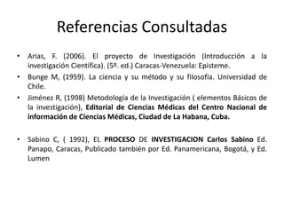 Referencias Consultadas
• Arias, F. (2006). El proyecto de Investigación (Introducción a la
investigación Científica). (5º. ed.) Caracas-Venezuela: Episteme.
• Bunge M, (1959). La ciencia y su método y su filosofía. Universidad de
Chile.
• Jiménez R, (1998) Metodología de la Investigación ( elementos Básicos de
la investigación), Editorial de Ciencias Médicas del Centro Nacional de
información de Ciencias Médicas, Ciudad de La Habana, Cuba.
• Sabino C, ( 1992), EL PROCESO DE INVESTIGACION Carlos Sabino Ed.
Panapo, Caracas, Publicado también por Ed. Panamericana, Bogotá, y Ed.
Lumen
 