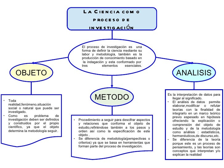 La ciencia resumen proceso del conocimiento científicp