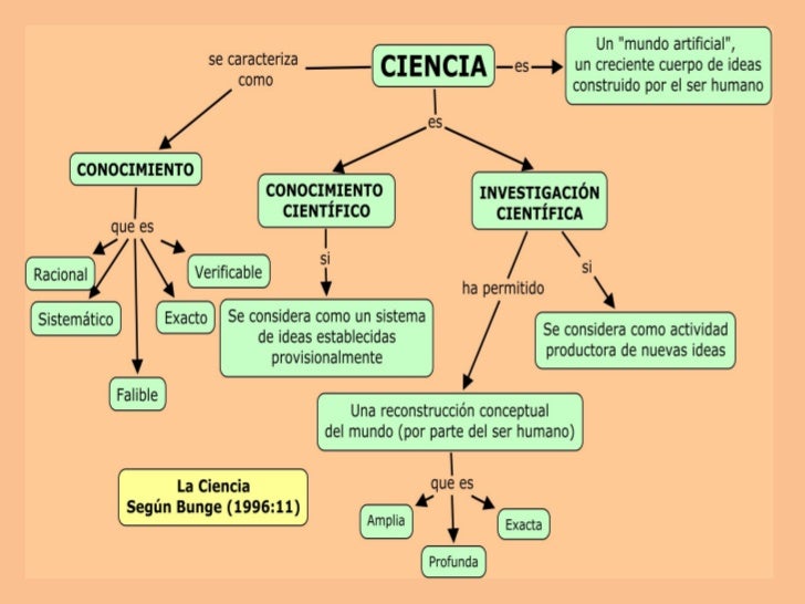 La Filosofia Surgimiento Y Desarrollo De La Epistemologia