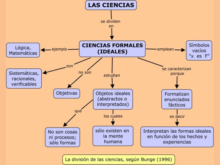 La ciencia segun Bunge (1996)