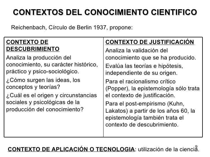 La ciencias sociales metodos
