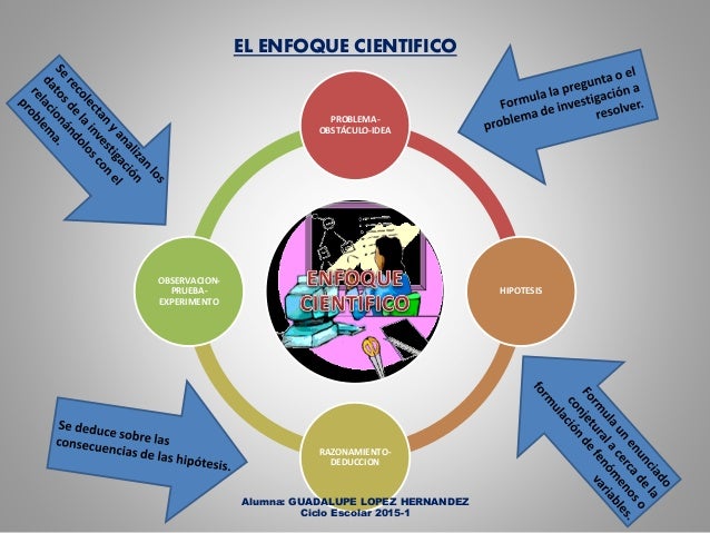 La Ciencia Y El Enfoque Cientifico