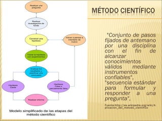 La ciencia y el metodo cientfico | PPT