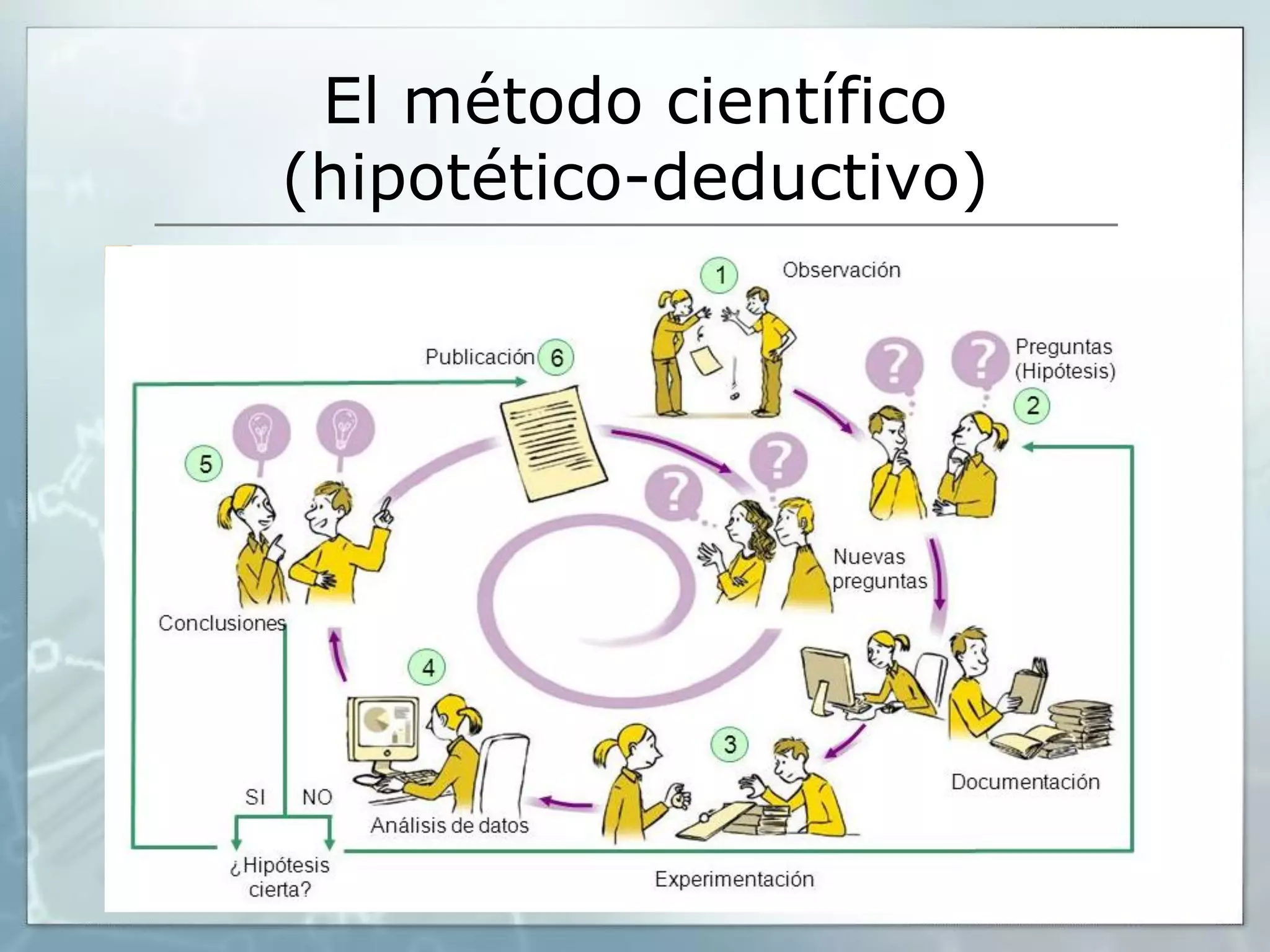 La ciencia y el método científico | PDF