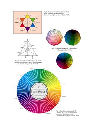 La Ciencia Y El Neoimpresionismo Art