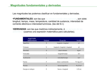 Las magnitudes las podemos clasificar en fundamentales y derivadas.
•FUNDAMENTALES: son las que se pueden medir directamente, son siete:
longitud, tiempo, masa, temperatura, cantidad de sustancia, intensidad de
corriente eléctrica e intensidad luminosa. (las del S.I.)
•DERIVADAS: son las que medimos indirectamente, ó se derivan de las
anteriores (usamos una expresión matemática para calcularlas).
Magnitudes fundamentales y derivadas
magnitudes
DERIVADAS Símbolo Ecuación Unidad
Superficie S longitud x longitud m2
Volumen V longitud x longitud x longitud m3
Densidad d masa/volumen kg/m3
Velocidad v longitud/tiempo m/s
Aceleración a velocidad/tiempo m/s2
Fuerza F masa x aceleración N ( kg.m/s2)
Presión P fuerza/superficie Pa (N/m2)
Energía (o trabajo) E fuerza x longitud J (N.m)
 
