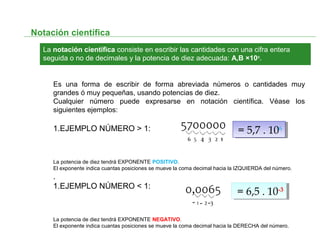Notación científica
La notación científica consiste en escribir las cantidades con una cifra entera
seguida o no de decimales y la potencia de diez adecuada: A‚B ×10c
.
Es una forma de escribir de forma abreviada números o cantidades muy
grandes ó muy pequeñas, usando potencias de diez.
Cualquier número puede expresarse en notación científica. Véase los
siguientes ejemplos:
1.EJEMPLO NÚMERO > 1:
La potencia de diez tendrá EXPONENTE POSITIVO.
El exponente indica cuantas posiciones se mueve la coma decimal hacia la IZQUIERDA del número.
.
1.EJEMPLO NÚMERO < 1:
La potencia de diez tendrá EXPONENTE NEGATIVO.
El exponente indica cuantas posiciones se mueve la coma decimal hacia la DERECHA del número.
= 5,7 . 106= 5,7 . 106
= 6,5 . 10-3= 6,5 . 10-3
 