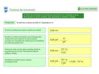 Factores de conversión
CLIC PARA CONTINUAR
Un factor de conversión es una fracción que tiene en su numerador y en su
denominador la misma cantidad, pero expresada en distintas unidades.
PROBLEMA El radio de un átomo es 0,85 nm. Exprésalo en m:
Anota la cantidad que quieres cambiar de unidad.
Escribe a su lado una fracción que contenga esta
unidad (nm) y la unidad en la que la quieres
convertir (m). Escríbela de manera que se simplifique
la unidad de partida (nm).
Al lado de cada una de estas unidades añade la
equivalencia con la otra. Recuerda la tabla de
prefijos y sufijos.
Simplifica la unidad inicial y expresa
el resultado final.
0,85 nm
0,85 nm ·
nm
m
0,85 nm ·
nm
m10-9
1
0,85 nm ·
nm
m10-9
1
= 0,85 · 10-9
m
 