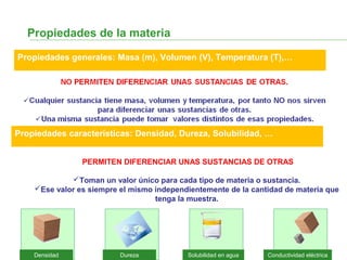 Propiedades de la materia
Propiedades generales: Masa (m), Volumen (V), Temperatura (T),…
Densidad Dureza Solubilidad en agua Conductividad eléctrica
PERMITEN DIFERENCIAR UNAS SUSTANCIAS DE OTRAS
Toman un valor único para cada tipo de materia o sustancia.
Ese valor es siempre el mismo independientemente de la cantidad de materia que
tenga la muestra.
Propiedades características: Densidad, Dureza, Solubilidad, …
 