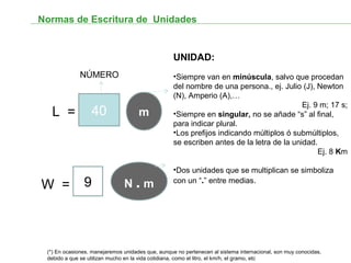 Normas de Escritura de Unidades
(*) En ocasiones, manejaremos unidades que, aunque no pertenecen al sistema internacional, son muy conocidas,
debido a que se utilizan mucho en la vida cotidiana, como el litro, el km/h, el gramo, etc
40 m
NÚMERO
UNIDAD:
•Siempre van en minúscula, salvo que procedan
del nombre de una persona., ej. Julio (J), Newton
(N), Amperio (A),…
Ej. 9 m; 17 s;
•Siempre en singular, no se añade “s” al final,
para indicar plural.
•Los prefijos indicando múltiplos ó submúltiplos,
se escriben antes de la letra de la unidad.
Ej. 8 Km
•Dos unidades que se multiplican se simboliza
con un “.” entre medias.
L =
W = 9 N . m
 