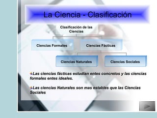La Ciencia - Clasificación Las ciencias fácticas estudian entes concretos y las ciencias formales entes ideales.  Las ciencias Naturales son mas estables que las Ciencias Sociales Clasificación de las Ciencias Ciencias Formales Ciencias Fácticas Ciencias Naturales Ciencias Sociales 