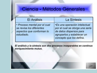 Ciencia - Métodos Generales  El análisis y la síntesis son dos procesos inseparables en continuo  enriquecimiento mutuo. Es una operación intelectual por el cual se otorga una serie de datos dispersos para agruparlos y establecer un concepto que los defina. Proceso mental por el cual se revisa los diferentes aspectos que conforman lo estudiado. La Síntesis El Análisis 