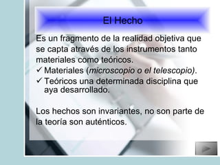El Hecho Es un fragmento de la realidad objetiva que se capta através de los instrumentos tanto materiales como teóricos. Materiales ( microscopio o el telescopio) . Teóricos una determinada disciplina que aya desarrollado. Los hechos son invariantes, no son parte de la teoría son auténticos. 