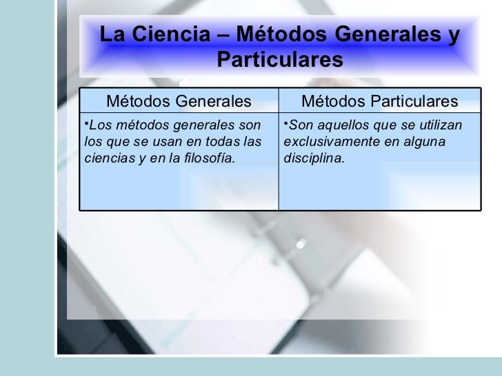 La Ciencia Y Su Metodo