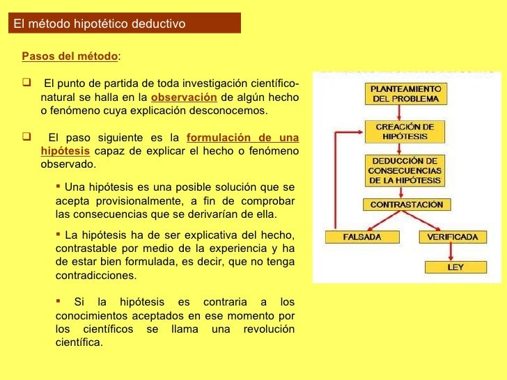 Tema II La ciencia y sus métodos