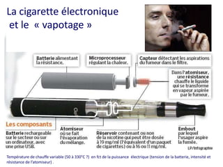 La cigarette électronique
et le « vapotage »
Température de chauffe variable (50 à 330°C ?) en fct de la puissance électrique (tension de la batterie, intensité et
résistance de l’atomiseur) .
 