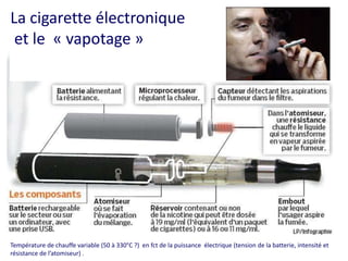 La cigarette électronique, une révolution en santé | PPT