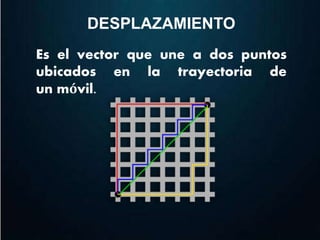 DESPLAZAMIENTO 
Es el vector que une a dos puntos 
ubicados en la trayectoria de 
un móvil. 
 