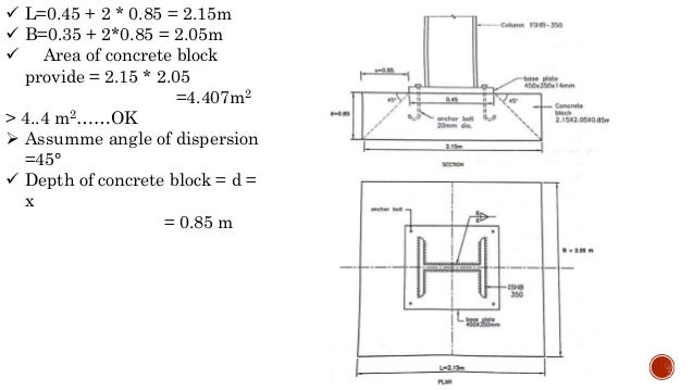 Lacing Battening