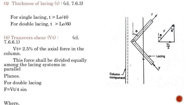 Lacing Battening