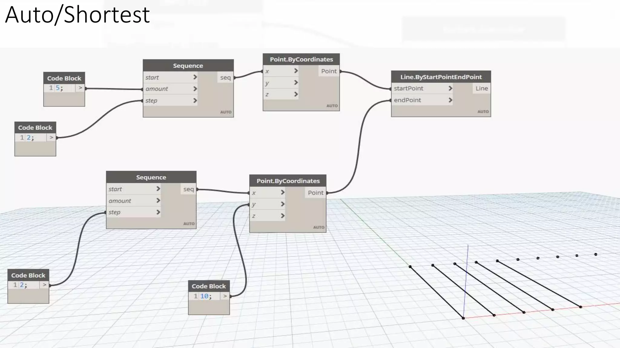 Lacing in dynamo | PPTX