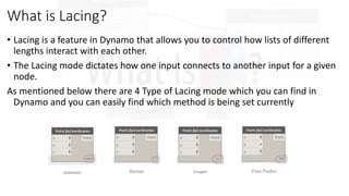 What is Lacing?
? Lacing is a feature in Dynamo that allows you to control how lists of different
lengths interact with each other.
? The Lacing mode dictates how one input connects to another input for a given
node.
As mentioned below there are 4 Type of Lacing mode which you can find in
Dynamo and you can easily find which method is being set currently
 