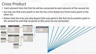 Cross Product
? Each element from the first list will be connected to each element of the second list.
? we now see that every point in one list has a line drawn to it from every point in the
other list.
? Notice that the lines are only drawn from one point in the first list to another point in
the second list and that no points in the same list are connected.
 