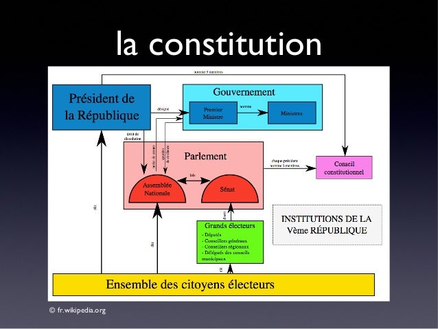 La cinquième république