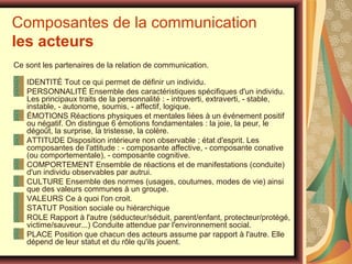 Composantes de la communication
les acteurs
Ce sont les partenaires de la relation de communication.
IDENTITÉ Tout ce qui permet de définir un individu.
PERSONNALITÉ Ensemble des caractéristiques spécifiques d'un individu.
Les principaux traits de la personnalité : - introverti, extraverti, - stable,
instable, - autonome, soumis, - affectif, logique.
ÉMOTIONS Réactions physiques et mentales liées à un événement positif
ou négatif. On distingue 6 émotions fondamentales : la joie, la peur, le
dégoût, la surprise, la tristesse, la colère.
ATTITUDE Disposition intérieure non observable ; état d'esprit. Les
composantes de l'attitude : - composante affective, - composante conative
(ou comportementale), - composante cognitive.
COMPORTEMENT Ensemble de réactions et de manifestations (conduite)
d'un individu observables par autrui.
CULTURE Ensemble des normes (usages, coutumes, modes de vie) ainsi
que des valeurs communes à un groupe.
VALEURS Ce à quoi l'on croit.
STATUT Position sociale ou hiérarchique
ROLE Rapport à l'autre (séducteur/séduit, parent/enfant, protecteur/protégé,
victime/sauveur...) Conduite attendue par l'environnement social.
PLACE Position que chacun des acteurs assume par rapport à l'autre. Elle
dépend de leur statut et du rôle qu'ils jouent.

 