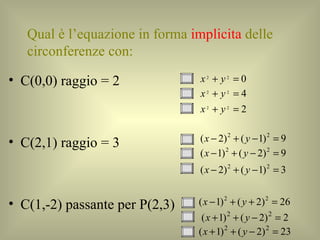 Qual è l’equazione in forma  implicita  delle circonferenze con: C(0,0) raggio = 2 C(2,1) raggio = 3 C(1,-2) passante per P(2,3)  