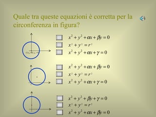 Quale tra queste equazioni è corretta per la circonferenza in figura? 