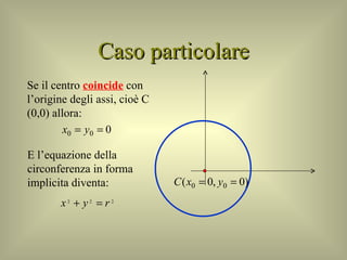 Caso particolare Se il centro  coincide  con l’origine degli assi, cioè C (0,0) allora: E l’equazione della circonferenza in forma implicita diventa: 