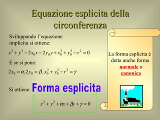 Equazione esplicita della circonferenza Sviluppando l’equazione implicita si ottiene: E se si pone: Si ottiene: Forma esplicita La forma esplicita è  detta anche forma normale  o canonica 