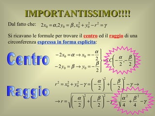 IMPORTANTISSIMO!!!! Dal fatto che: Si ricavano le formule per trovare il  centro  ed il  raggio  di una circonferenza  espressa in forma esplicita : Centro Raggio 
