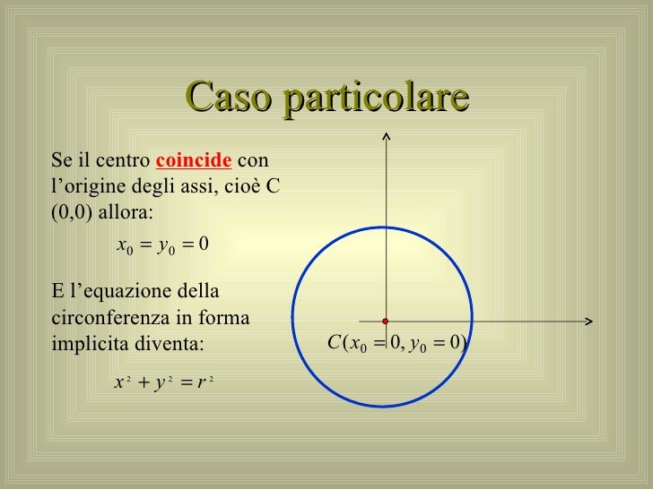 Coordinate Del Centro Di Una Circonferenza La circonferenza