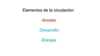 Elementos de la circulación:
-Acceso
-Desarrollo
-Escape
 