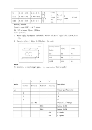LAⅠ 0.010~0.50 0.05~0.25 1.6
2.5
4.0
6.3
10.0
25
42
Carbo
n
steel
304
316
Thread
Or
flange
0 ~
10000
0~200LAⅡ 0.020~1.00 0.080~0.60
LAⅢ 0.050~2.00 0.20~1.0
Working Condition
Temperature-20℃~+50℃ humidity
5%~95% air pressure 85kpa~106kpa
Electrical Specifications
1. Power supply:input power 3.6VBattery,Power<1mw;Power supply12VDC~24VDC,Power
<2w;
2. Output:pulse、4-20mA、RS485Mudbus 、Hart,etc;
Install
Any direction、no need straight pipe。If there is any impurities,filter is needed
boundary dimension
Model
a(mm) b(mm)
LAⅠ 88 72
LAⅡ 88 72
LAⅢ 120 95
Model
1 2 3 4
Description
Counter Pressure Material Accuracy
LA Circular gear flow meter
Ⅰ Ⅰ
Ⅱ Ⅱ
Ⅲ Ⅲ
1.6~42 Pressure 1.6~42mpa
C304 Rotator 304SS
C316 Rotator 316SS
0.5 0.5 grade
0.2 0.2 grade